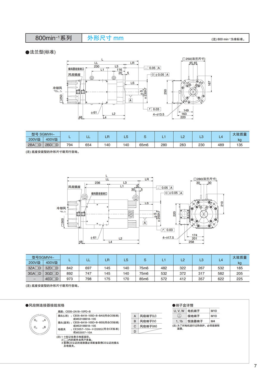 東元F系列標準電機